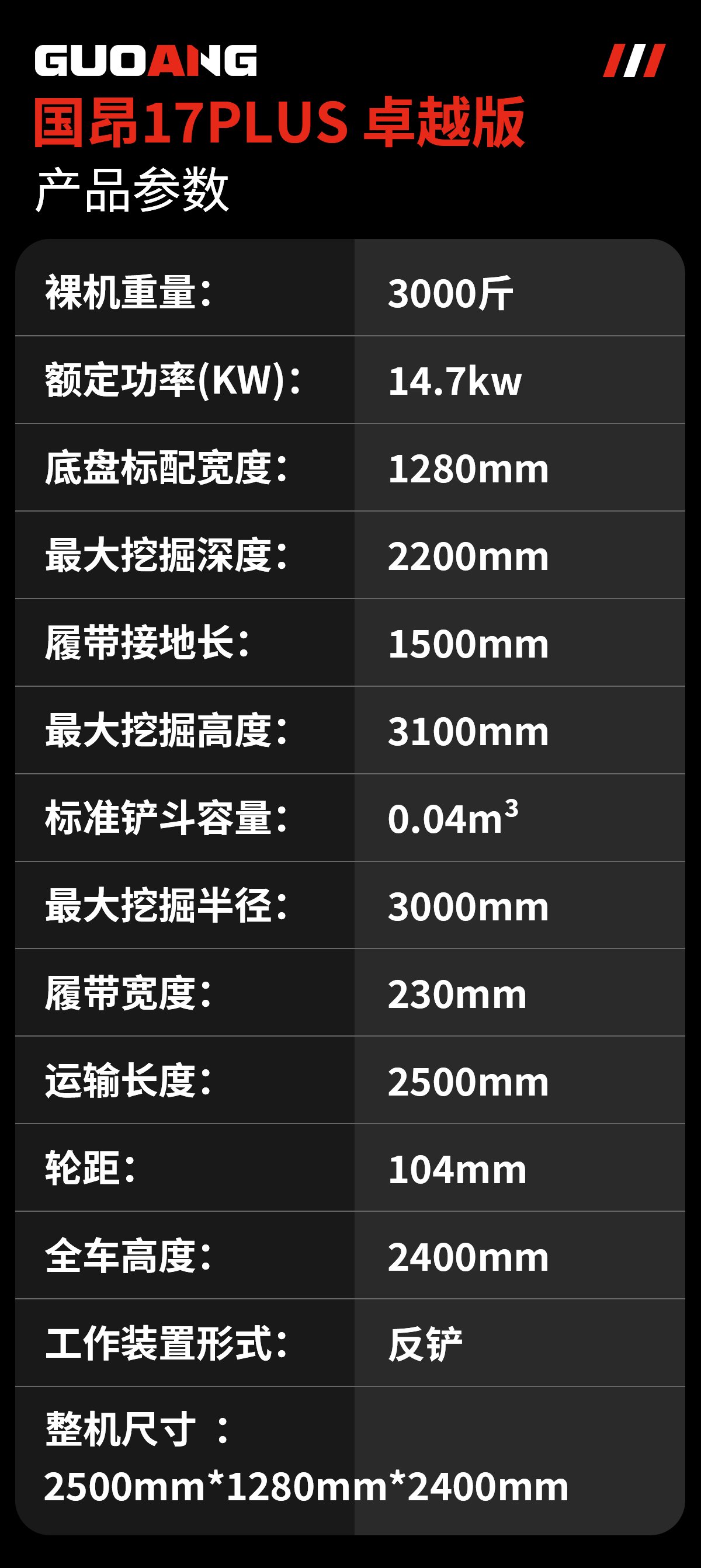 Guoang 17PLUS Mini Excavator (1.7-ton Premium Rubber Track Version) Brand New Ma