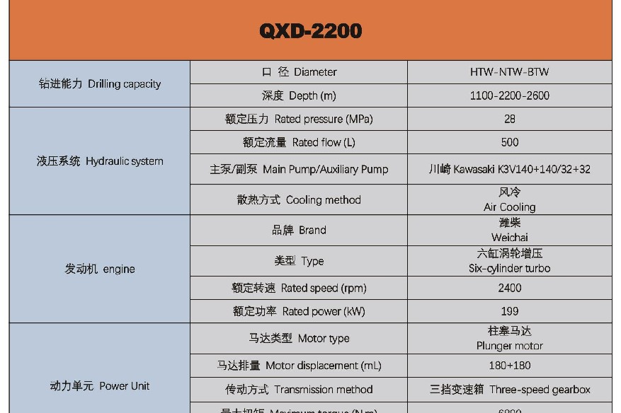 Бурова установка для колонкового бурения Qianchuan QXD-2200 з повним гідравлічни